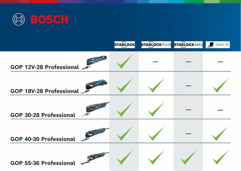 HERRAMIENTA MULTIPROPOSITO BOSCH GOP 18V-28 SIN BATERIA